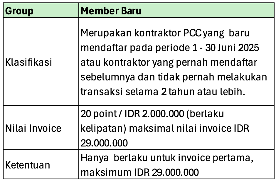 Member Baru PCC
