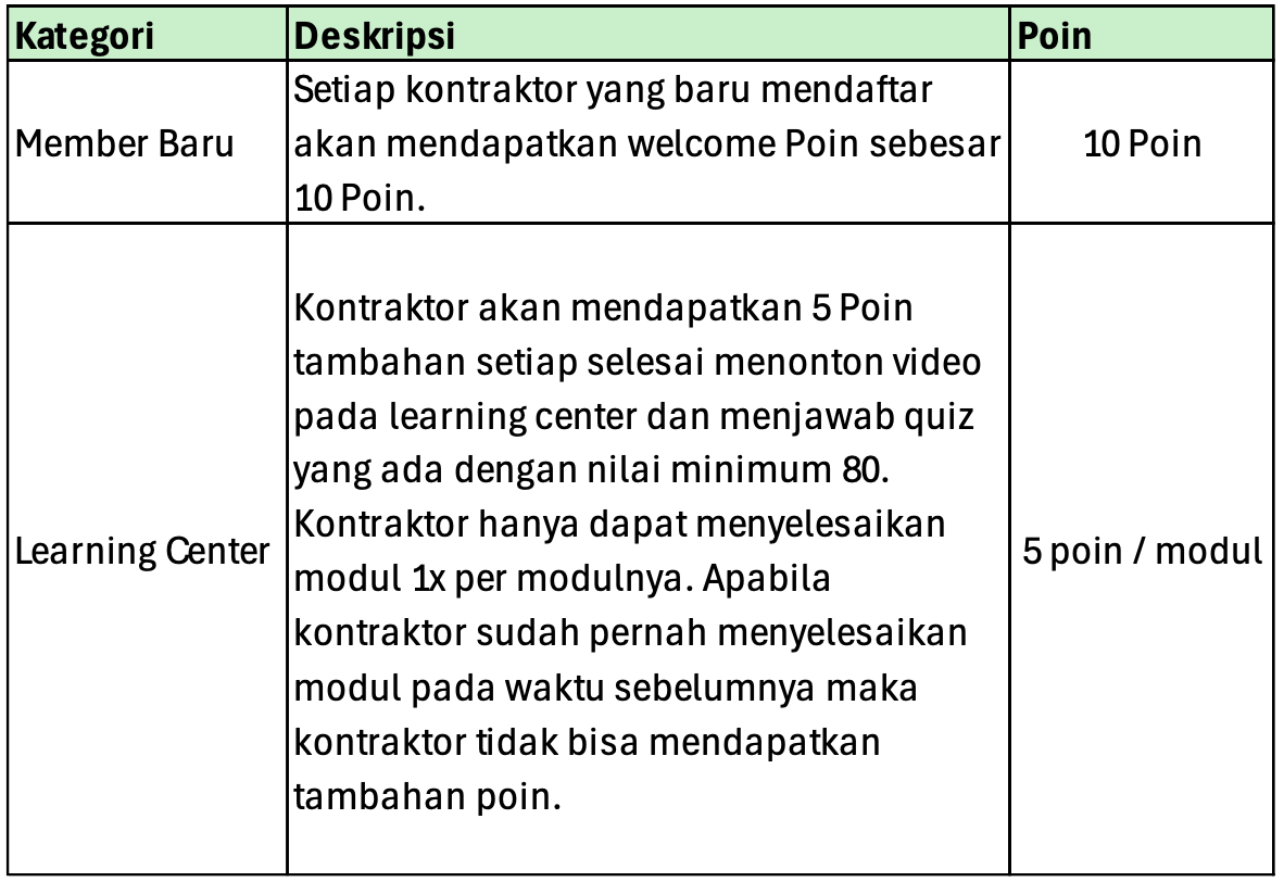 Member Baru PCC